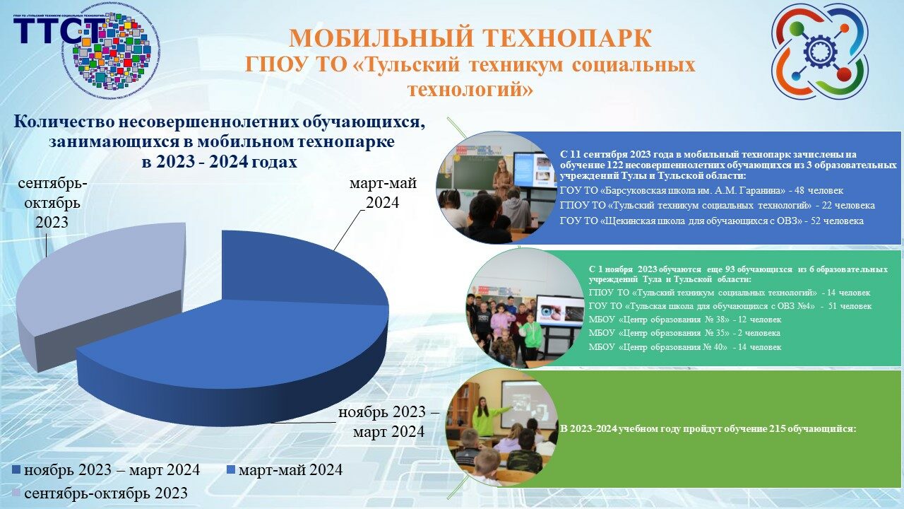 Мобильный технопарк - ГПОУ ТО «Тульский техникум социальных технологий»